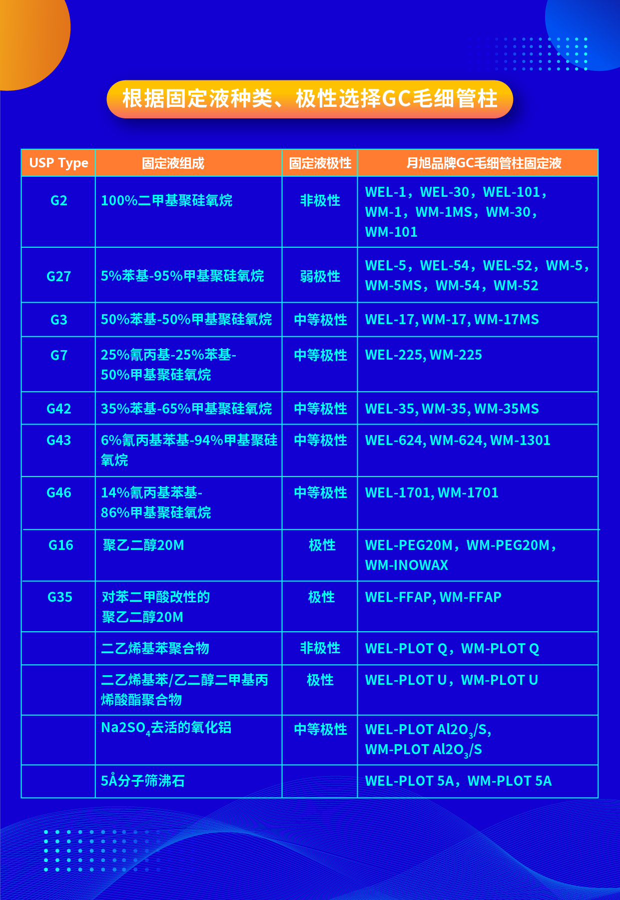 根據(jù)固定液種類、極性選擇GC毛細(xì)管柱 2023.12.21-01.png